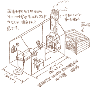 ヘンリー・デイヴィッド・ソロー2