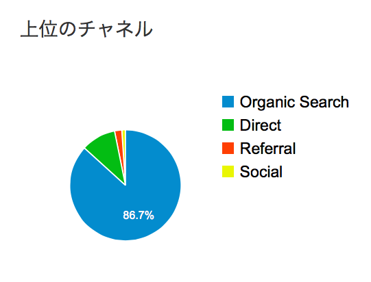 ブログSEO3