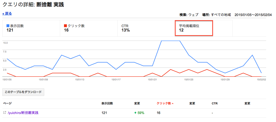 ブログSEO3