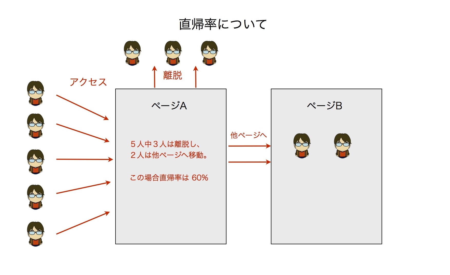 Googleアナリティクス2