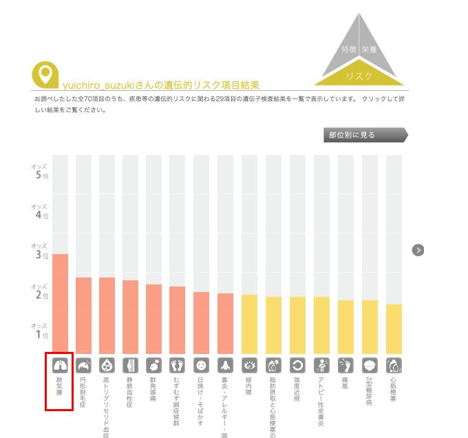 禁煙成功1